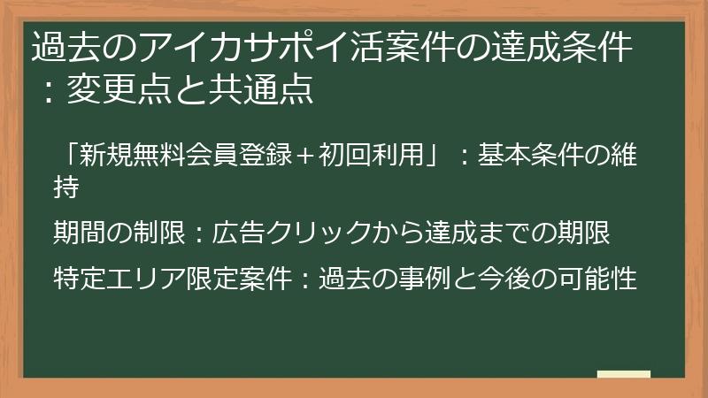 過去のアイカサポイ活案件の達成条件：変更点と共通点