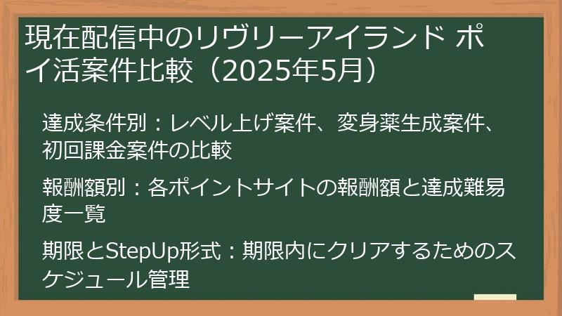 現在配信中のリヴリーアイランド ポイ活案件比較（2025年5月）