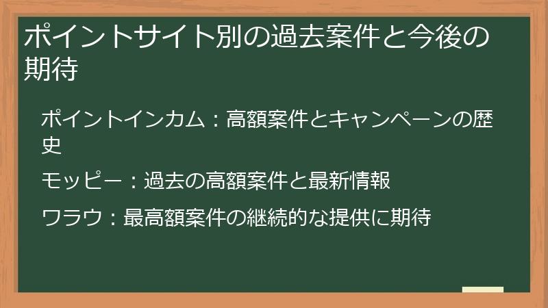 ポイントサイト別の過去案件と今後の期待