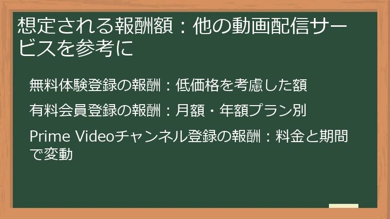 想定される報酬額:他の動画配信サービスを参考に