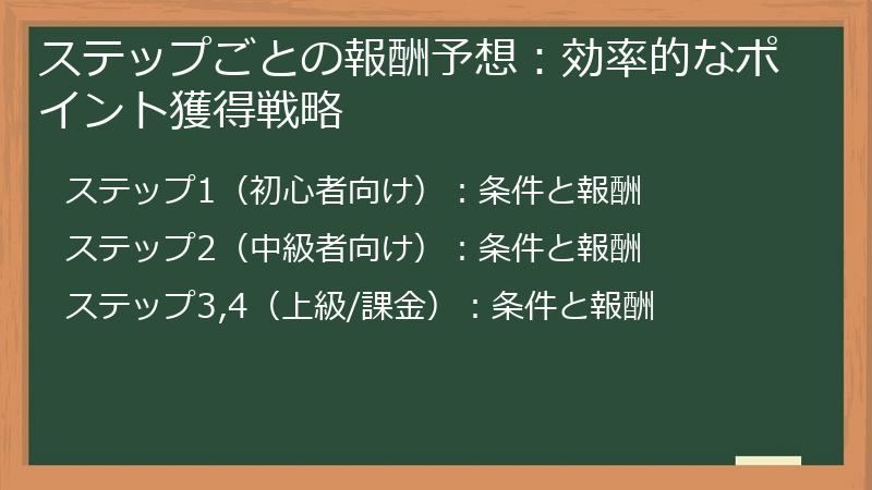 ステップごとの報酬予想：効率的なポイント獲得戦略