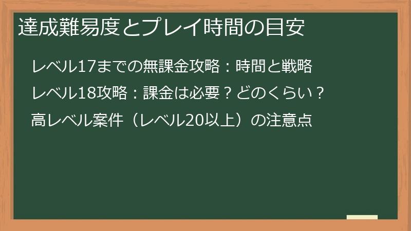 達成難易度とプレイ時間の目安