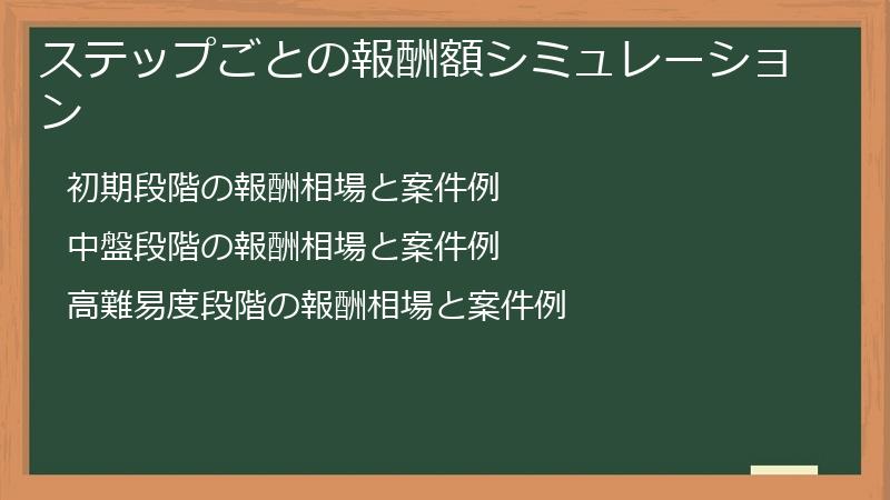 ステップごとの報酬額シミュレーション