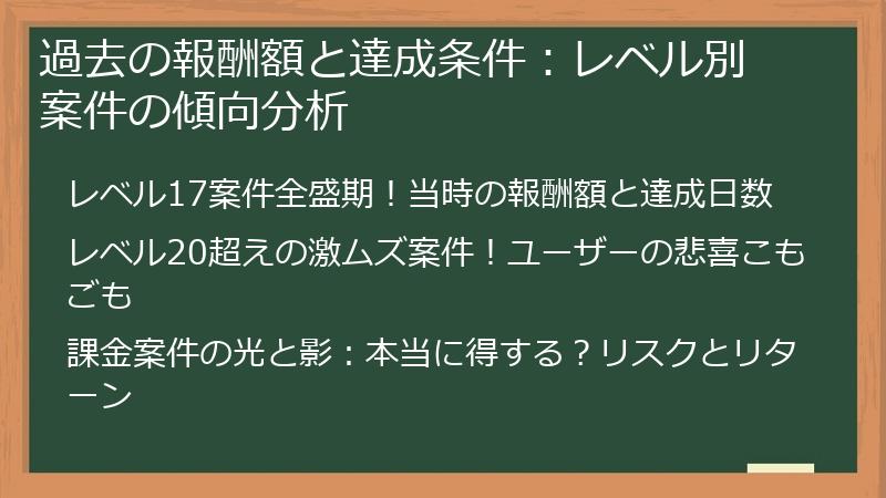 過去の報酬額と達成条件:レベル別 案件の傾向分析