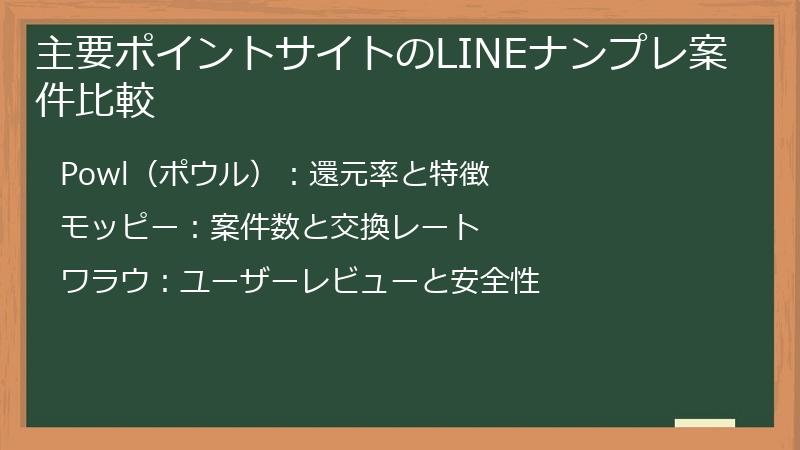 主要ポイントサイトのLINEナンプレ案件比較