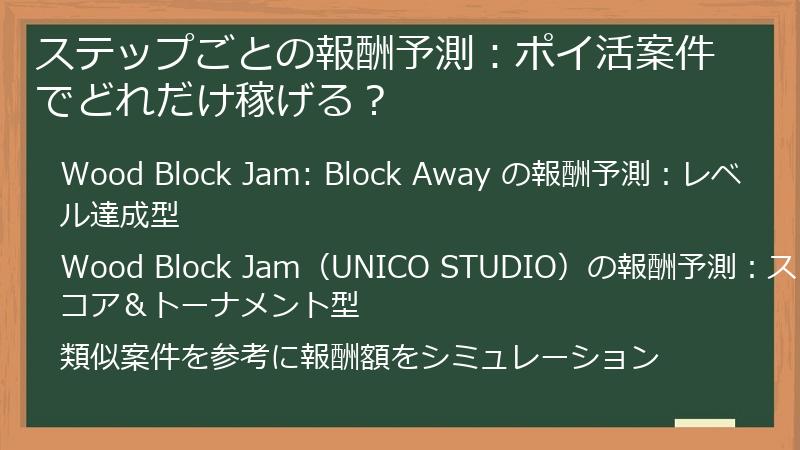 ステップごとの報酬予測：ポイ活案件でどれだけ稼げる？
