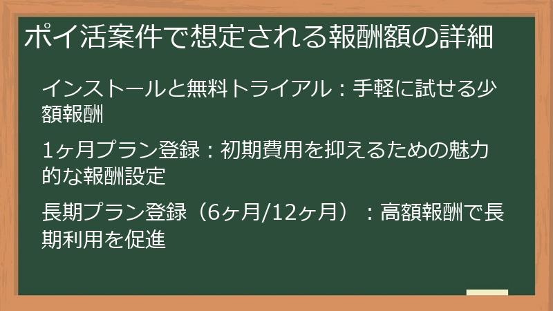 ポイ活案件で想定される報酬額の詳細