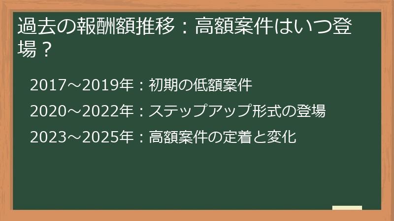 過去の報酬額推移：高額案件はいつ登場？