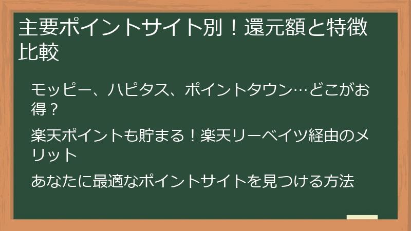 主要ポイントサイト別!還元額と特徴比較