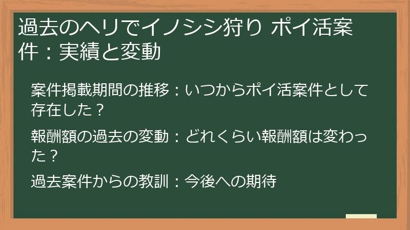 過去のヘリでイノシシ狩り ポイ活案件:実績と変動