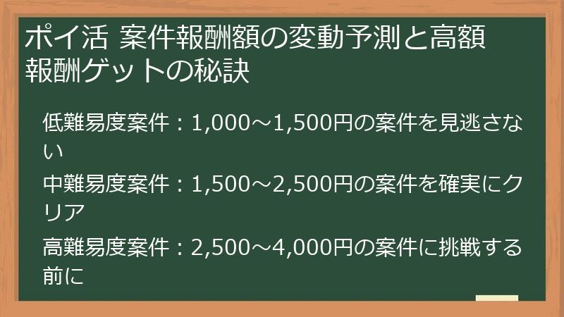 ポイ活 案件報酬額の変動予測と高額報酬ゲットの秘訣