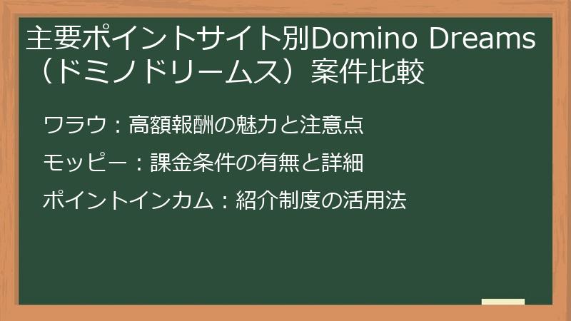 主要ポイントサイト別Domino Dreams(ドミノドリームス)案件比較