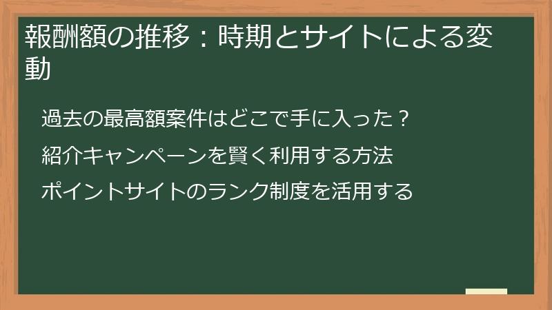 報酬額の推移：時期とサイトによる変動