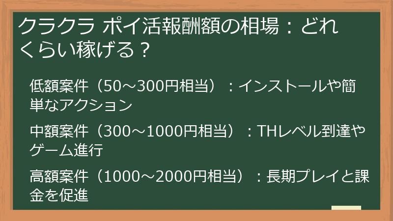 クラクラ ポイ活報酬額の相場：どれくらい稼げる？