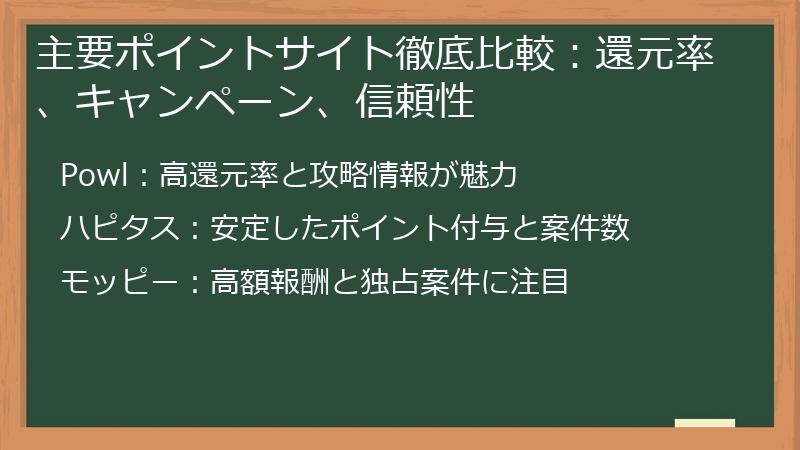 主要ポイントサイト徹底比較：還元率、キャンペーン、信頼性