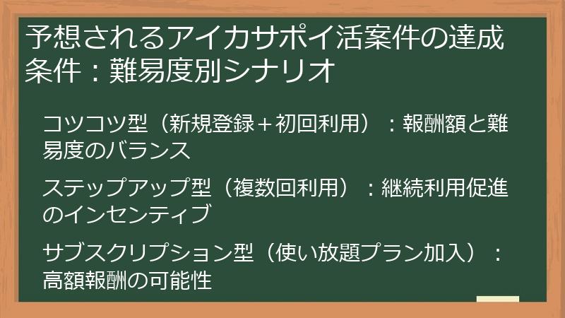 予想されるアイカサポイ活案件の達成条件：難易度別シナリオ