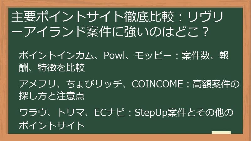 主要ポイントサイト徹底比較：リヴリーアイランド案件に強いのはどこ？