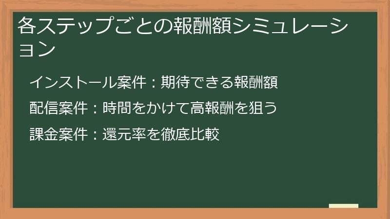 各ステップごとの報酬額シミュレーション