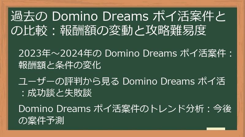 過去の Domino Dreams ポイ活案件との比較：報酬額の変動と攻略難易度