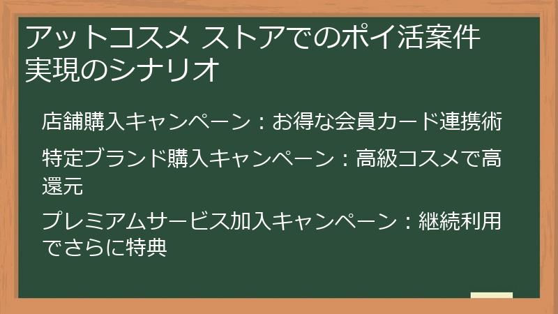 アットコスメ ストアでのポイ活案件実現のシナリオ
