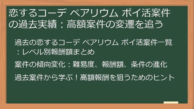 恋するコーデ ペアリウム ポイ活案件の過去実績：高額案件の変遷を追う