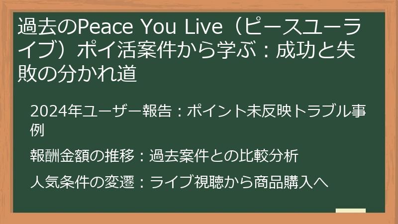 過去のPeace You Live（ピースユーライブ）ポイ活案件から学ぶ：成功と失敗の分かれ道