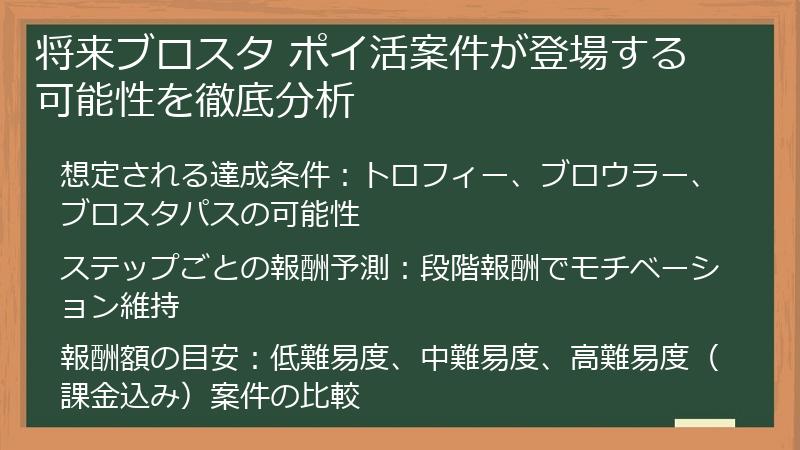 将来ブロスタ ポイ活案件が登場する可能性を徹底分析
