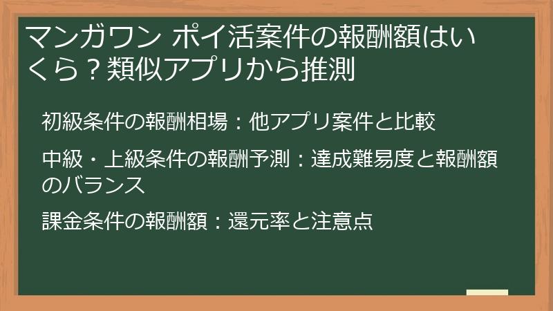 マンガワン ポイ活案件の報酬額はいくら？類似アプリから推測