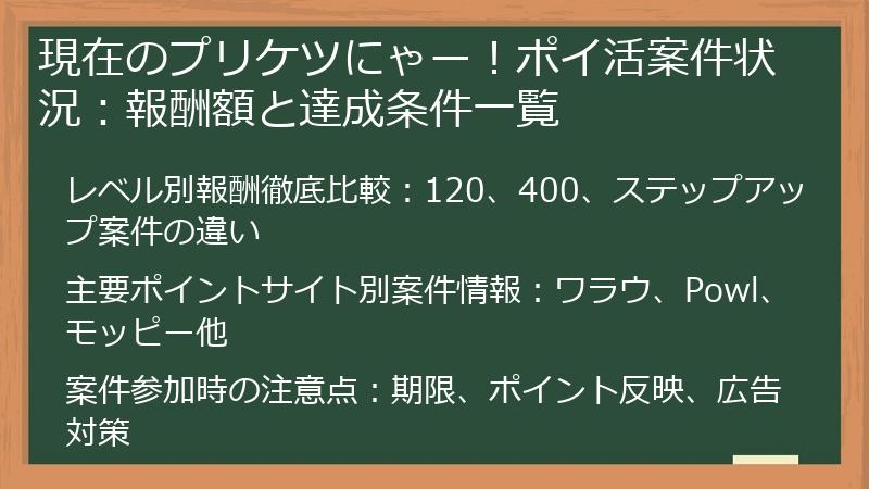 現在のプリケツにゃー！ポイ活案件状況：報酬額と達成条件一覧