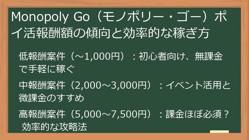 Monopoly Go(モノポリー・ゴー)ポイ活報酬額の傾向と効率的な稼ぎ方