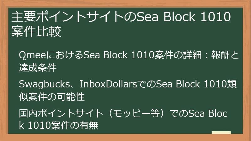 主要ポイントサイトのSea Block 1010案件比較