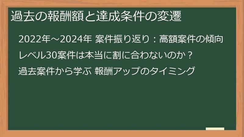 過去の報酬額と達成条件の変遷