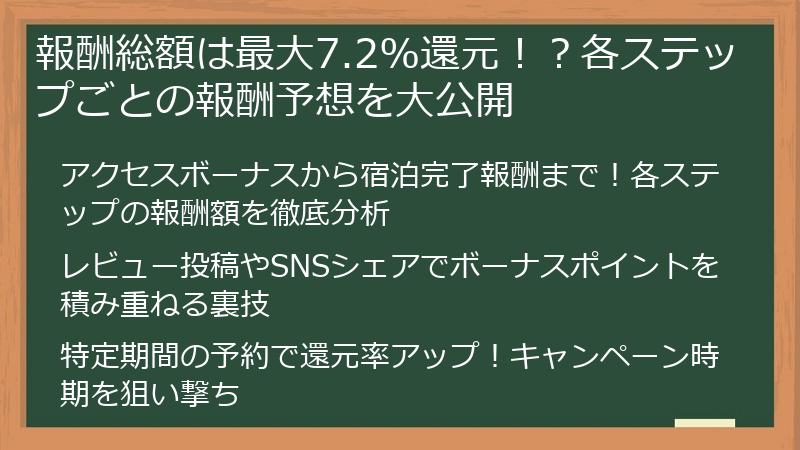 報酬総額は最大7.2%還元！？各ステップごとの報酬予想を大公開
