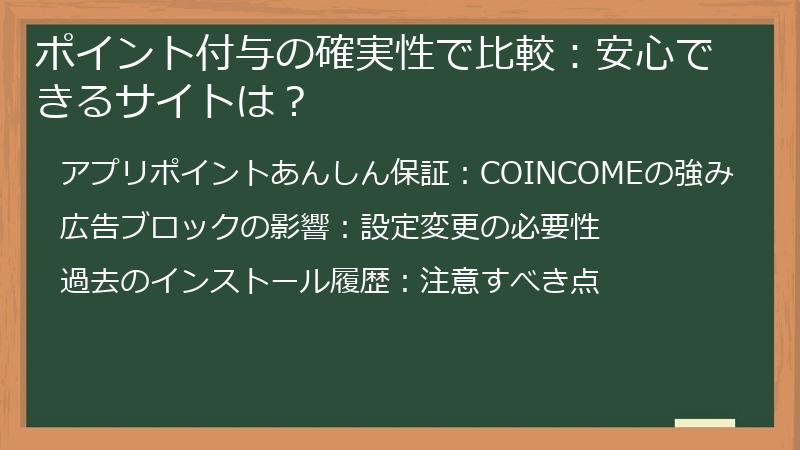 ポイント付与の確実性で比較：安心できるサイトは？