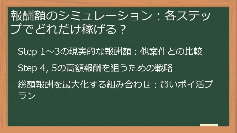 報酬額のシミュレーション：各ステップでどれだけ稼げる？