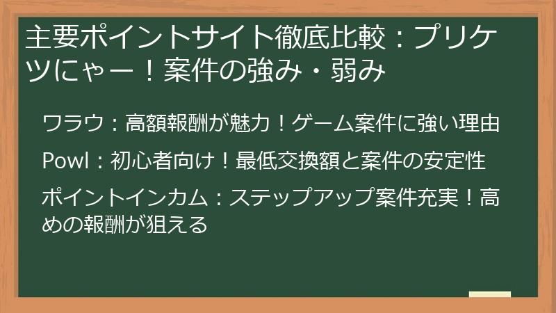 主要ポイントサイト徹底比較：プリケツにゃー！案件の強み・弱み