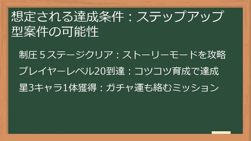 想定される達成条件：ステップアップ型案件の可能性