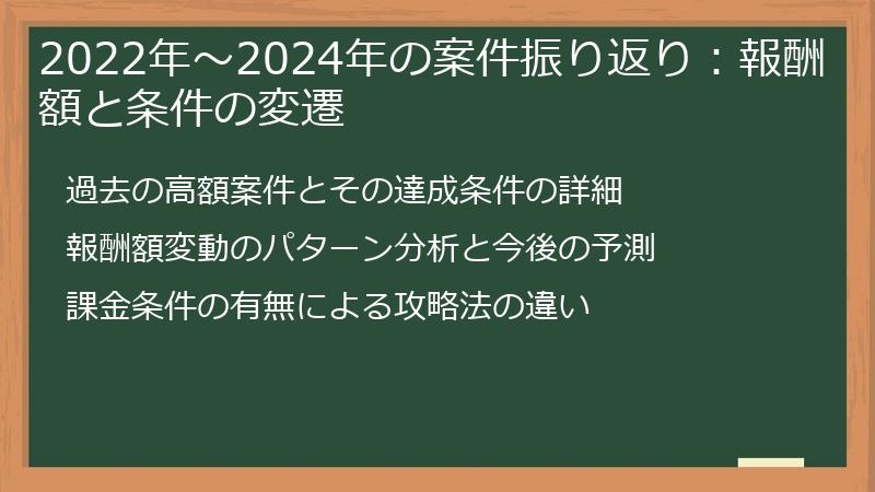 2022年～2024年の案件振り返り：報酬額と条件の変遷