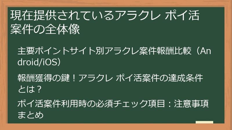 現在提供されているアラクレ ポイ活案件の全体像
