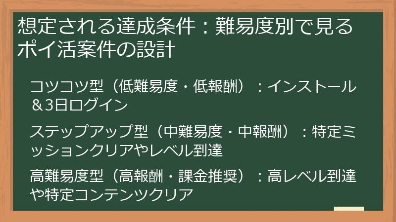 想定される達成条件:難易度別で見るポイ活案件の設計