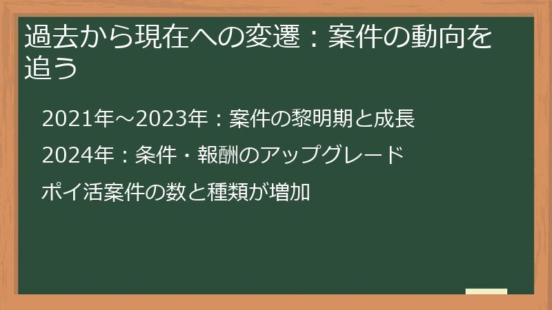 過去から現在への変遷：案件の動向を追う