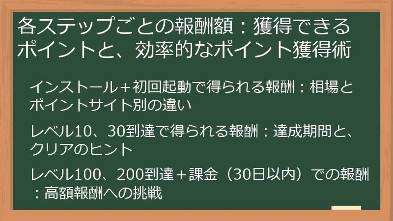 各ステップごとの報酬額：獲得できるポイントと、効率的なポイント獲得術