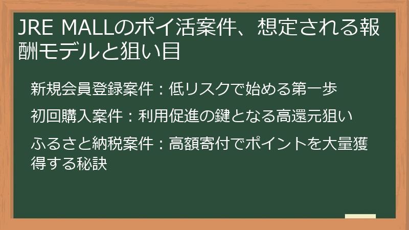 JRE MALLのポイ活案件、想定される報酬モデルと狙い目