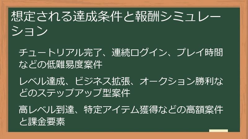 想定される達成条件と報酬シミュレーション