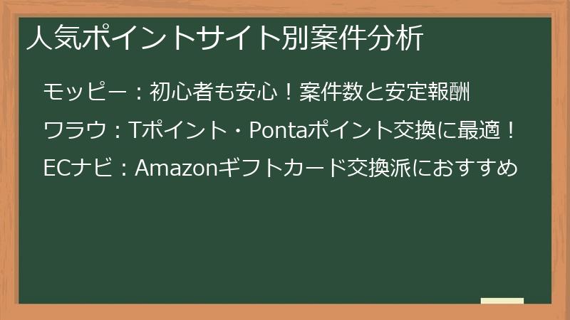 人気ポイントサイト別案件分析