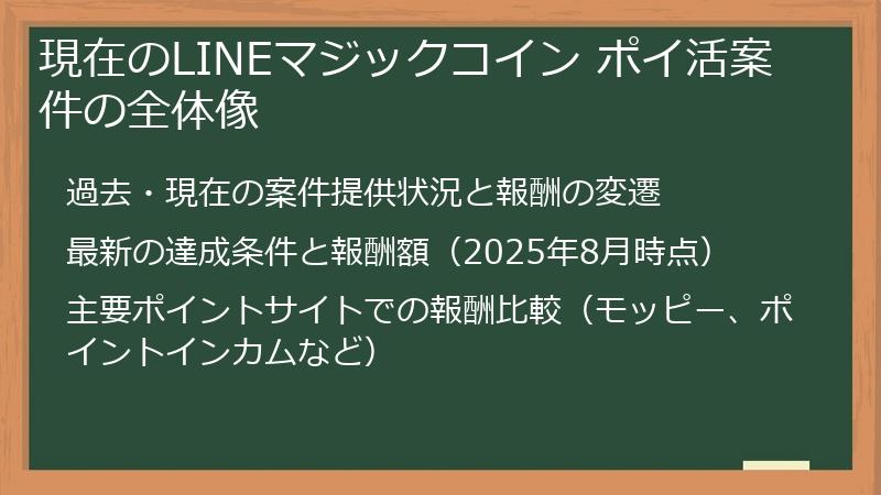 現在のLINEマジックコイン ポイ活案件の全体像