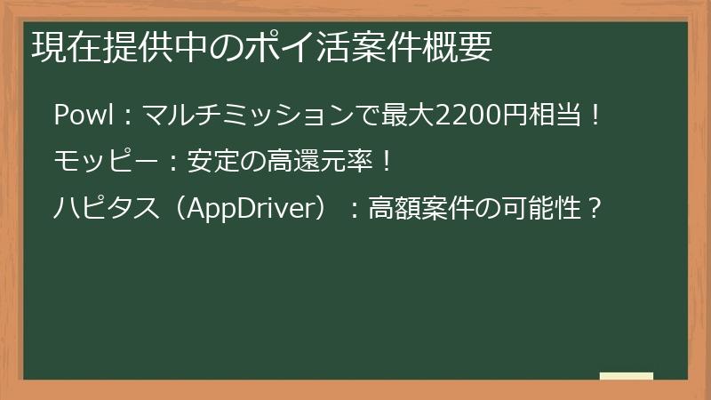 現在提供中のポイ活案件概要