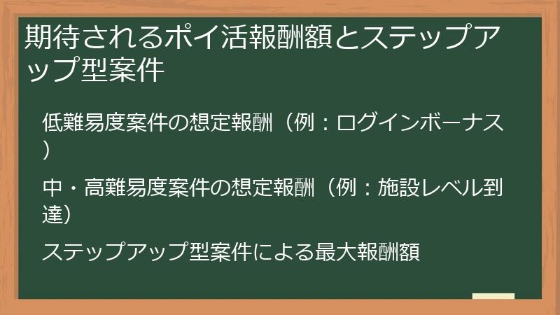 期待されるポイ活報酬額とステップアップ型案件