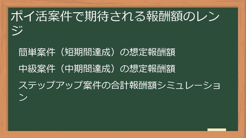 ポイ活案件で期待される報酬額のレンジ