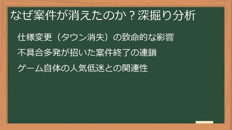 なぜ案件が消えたのか？深掘り分析